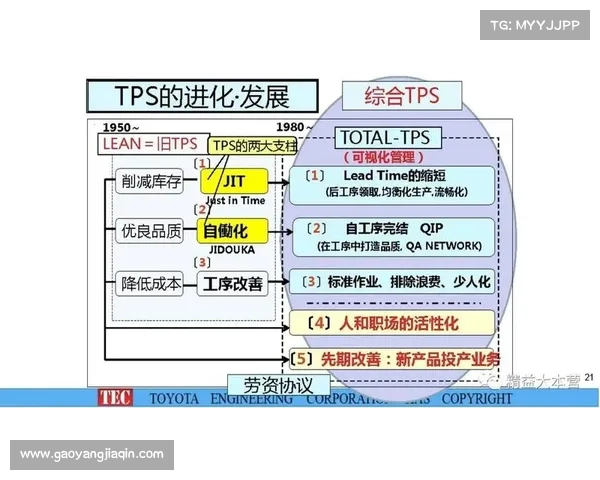 丰田班组的管理方法之——OJT二十三要素